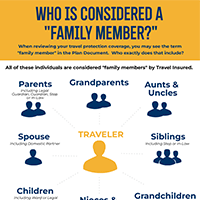 Who is Considered a Family Member