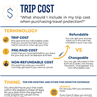 Trip Cost