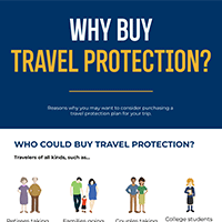 Why Buy Travel Protection