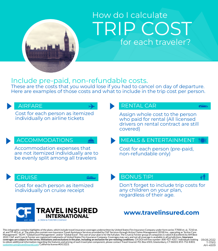 average trip insurance cost